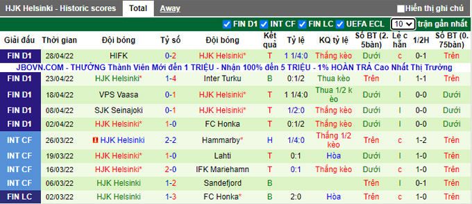 Nhận định, soi kèo Inter Turku vs HJK, 22h00 ngày 3/5 - Ảnh 2