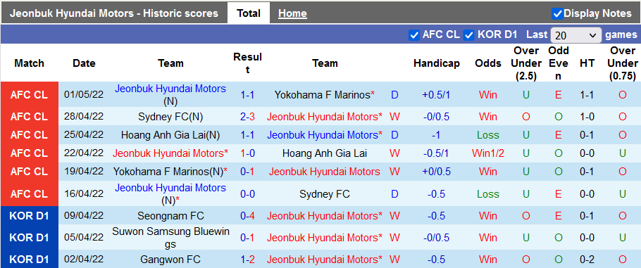 Nhận định, soi kèo Jeonbuk Motors vs Seoul, 12h ngày 5/5 - Ảnh 1