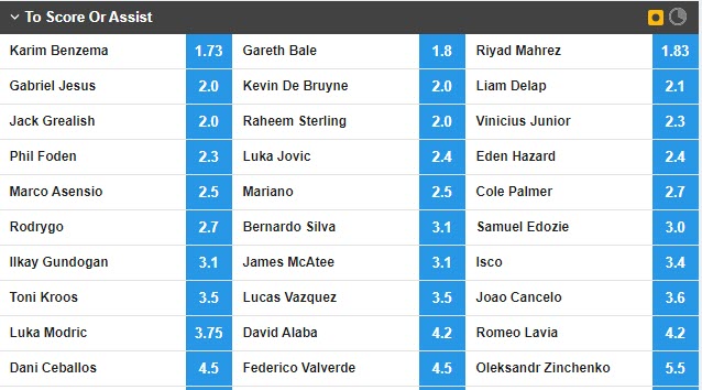 Soi kèo Benzema/ De Bruyne ghi bàn trận Real Madrid vs Man City, 2h ngày 5/5 - Ảnh 1