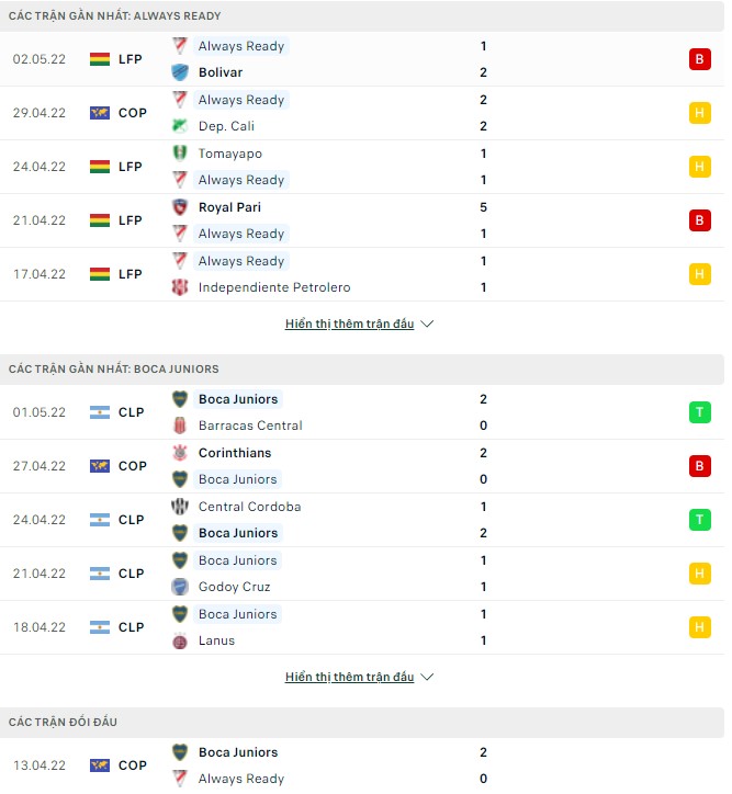 Nhận định, soi kèo Always Ready vs Boca Juniors, 07h00 ngày 05/05 - Ảnh 1