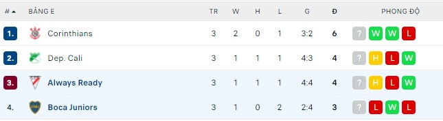 Nhận định, soi kèo Always Ready vs Boca Juniors, 07h00 ngày 05/05 - Ảnh 2