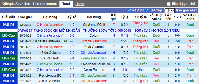 Nhận định, soi kèo Asuncion vs Penarol, 7h00 ngày 5/5 - Ảnh 1