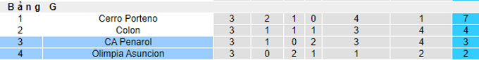Nhận định, soi kèo Asuncion vs Penarol, 7h00 ngày 5/5 - Ảnh 4