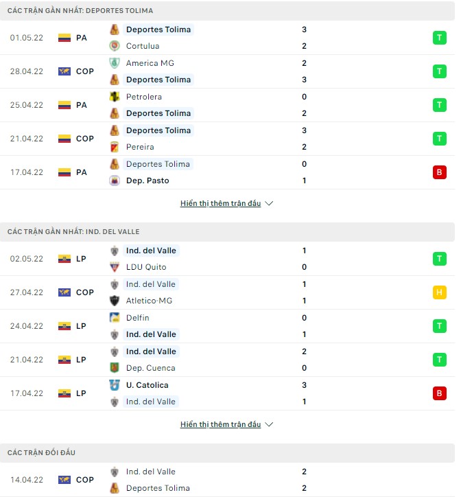 Nhận định, soi kèo Deportes Tolima vs Ind. del Valle, 09h00 ngày 05/05 - Ảnh 1