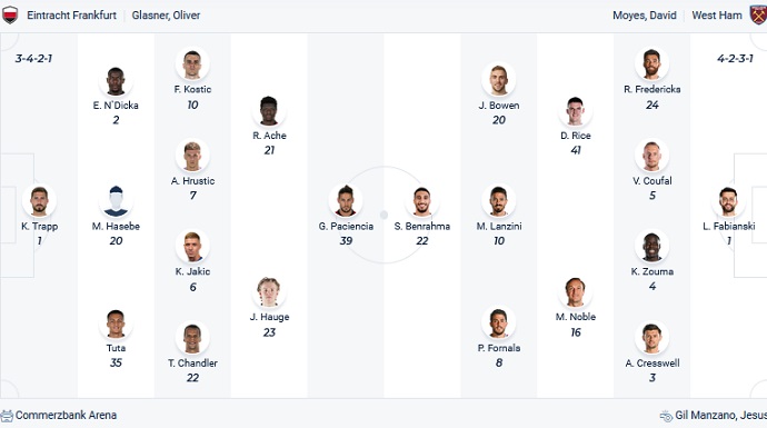 Nhận định, soi kèo Eintracht Frankfurt vs West Ham, 2h00 ngày 6/5 - Ảnh 2