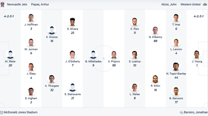 Nhận định, soi kèo Newcastle Jets vs Western United, 16h05 ngày 4/5 - Ảnh 2