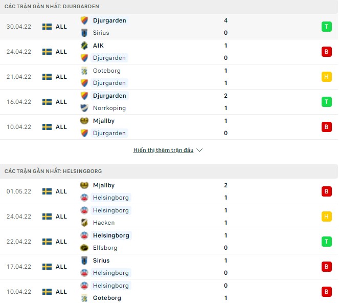 Nhận định, soi kèo Odense vs Sonderjyske, 00h00 ngày 06/05 - Ảnh 1