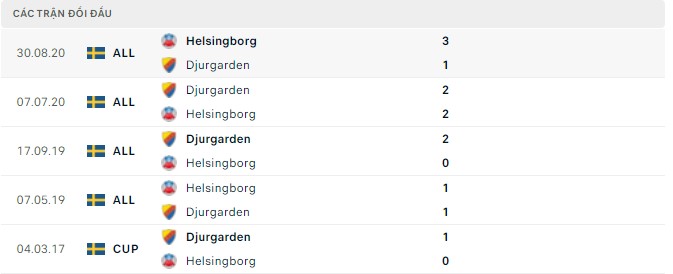 Nhận định, soi kèo Odense vs Sonderjyske, 00h00 ngày 06/05 - Ảnh 2