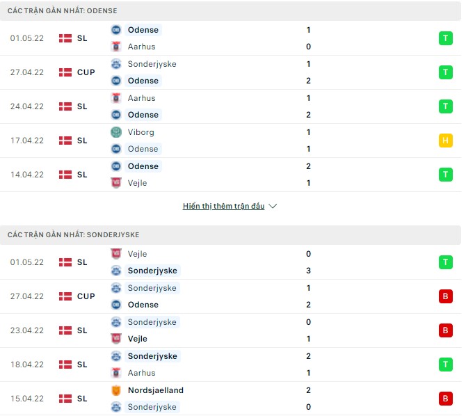 Nhận định, soi kèo Odense vs Sonderjyske, 23h00 ngày 05/05 - Ảnh 1
