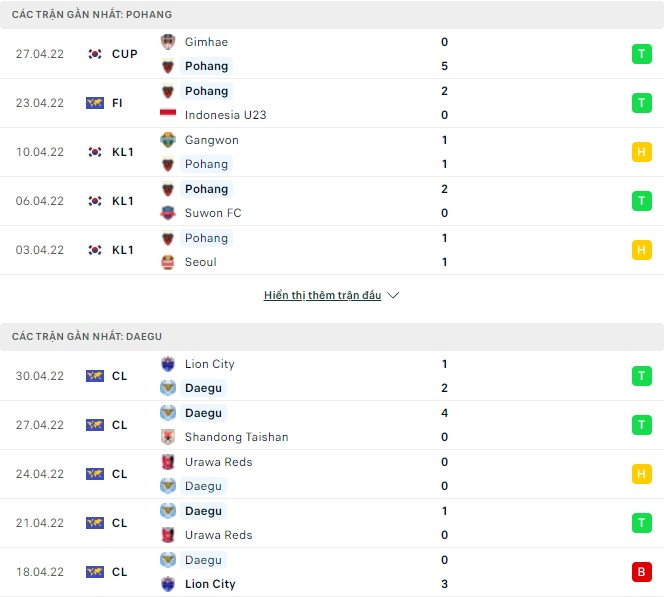 Nhận định, soi kèo Pohang vs Daegu, 14h30 ngày 05/05 - Ảnh 1