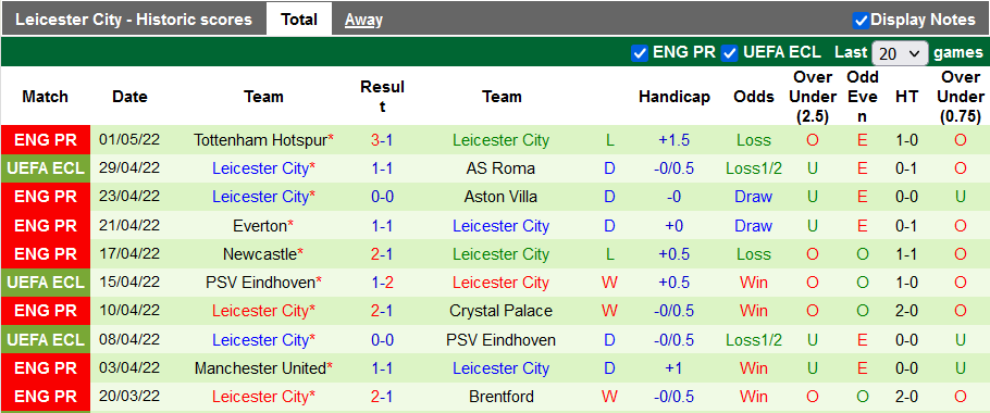 Nhận định, soi kèo Roma vs Leicester, 2h00 ngày 6/5 - Ảnh 2