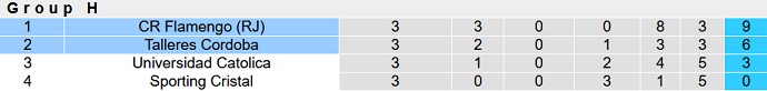 Nhận định, soi kèo Talleres Córdoba vs Flamengo, 5h00 ngày 5/5 - Ảnh 1