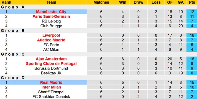 Paul Merson nhận định Real Madrid vs Man City, 2h ngày 5/5 - Ảnh 1