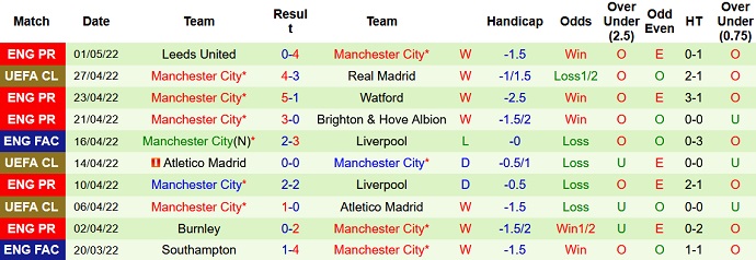 Paul Merson nhận định Real Madrid vs Man City, 2h ngày 5/5 - Ảnh 5