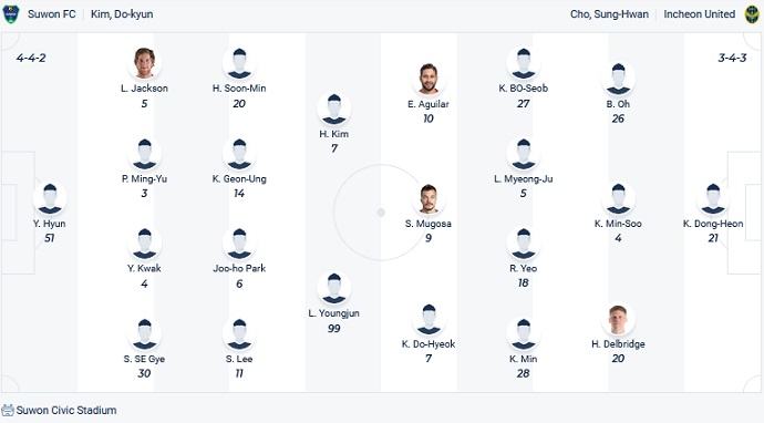 Phân tích kèo hiệp 1 Suwon FC vs Incheon United, 17h00 ngày 5/5 - Ảnh 2