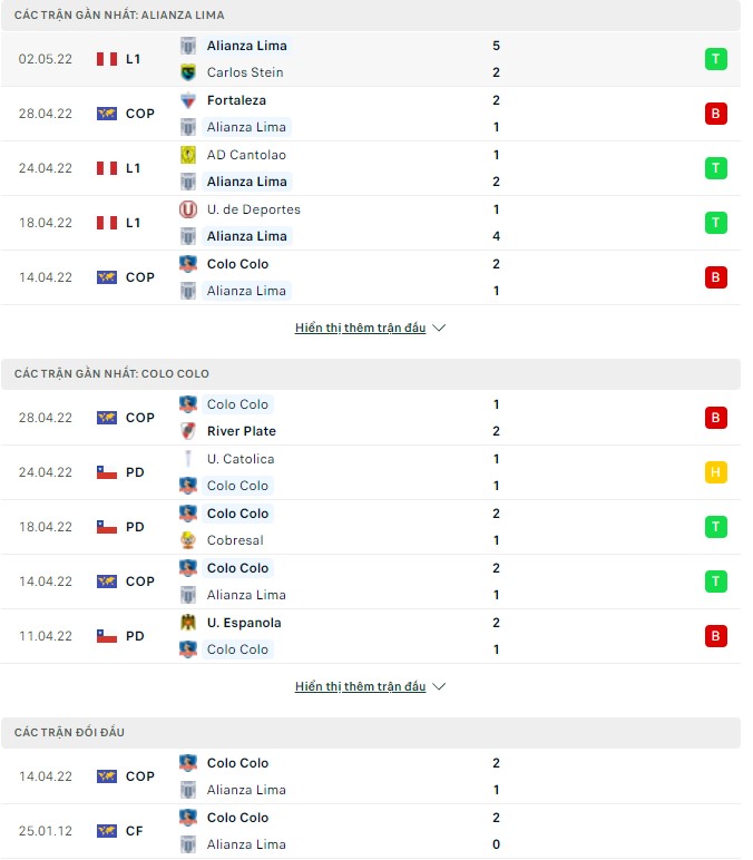 Nhận định, soi kèo Alianza Lima vs Colo Colo, 09h00 ngày 06/05 - Ảnh 1