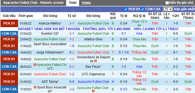 Nhận định, soi kèo Ayacucho vs Jorge Wilstermann, 7h30 ngày 6/5 - Ảnh 1