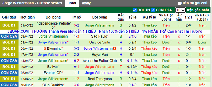 Nhận định, soi kèo Ayacucho vs Jorge Wilstermann, 7h30 ngày 6/5 - Ảnh 2