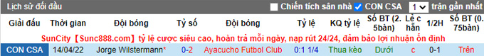 Nhận định, soi kèo Ayacucho vs Jorge Wilstermann, 7h30 ngày 6/5 - Ảnh 3