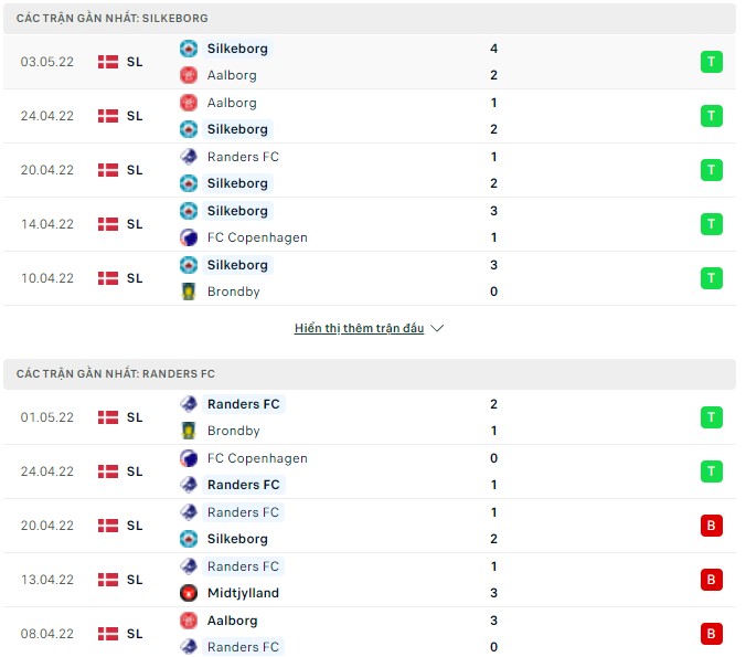 Nhận định, soi kèo Silkeborg vs Randers, 00h00 ngày 07/05 - Ảnh 1