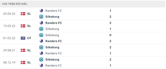 Nhận định, soi kèo Silkeborg vs Randers, 00h00 ngày 07/05 - Ảnh 2