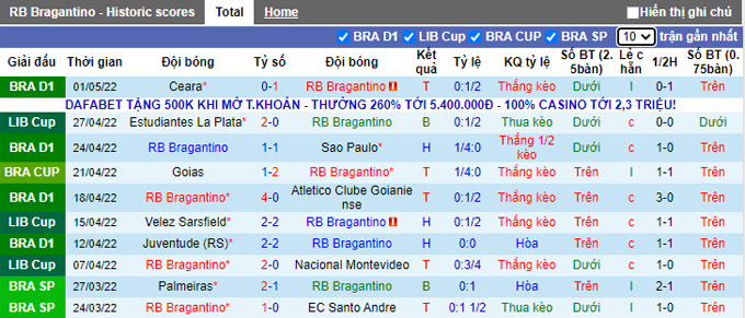 Phân tích kèo hiệp 1 Bragantino vs Velez Sarsfield, 7h00 ngày 6/5 - Ảnh 1