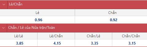 Soi kèo chẵn/ lẻ Eintracht Frankfurt vs West Ham, 2h ngày 6/5 - Ảnh 1