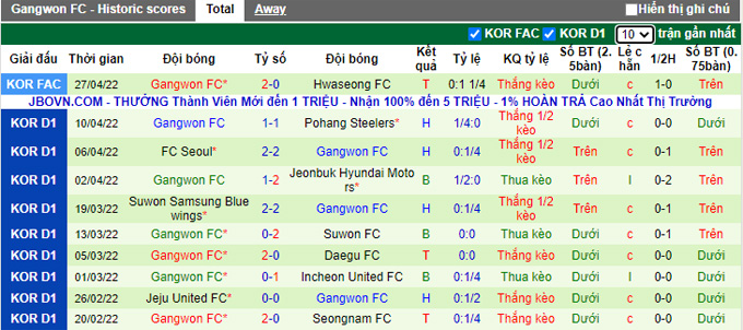 Soi kèo phạt góc Gimcheon Sangmu vs Gangwon, 17h00 ngày 5/5 - Ảnh 2