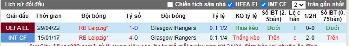Soi kèo phạt góc Rangers vs Leipzig, 2h00 ngày 6/5 - Ảnh 3