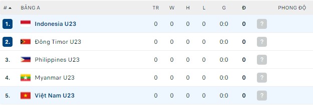 Soi kèo phạt góc U23 Việt Nam vs U23 Indonesia, 19h00 ngày 06/05 - Ảnh 4
