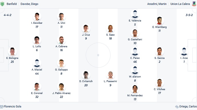 Nhận định, soi kèo Banfield vs Unión La Calera, 7h30 ngày 6/5 - Ảnh 2