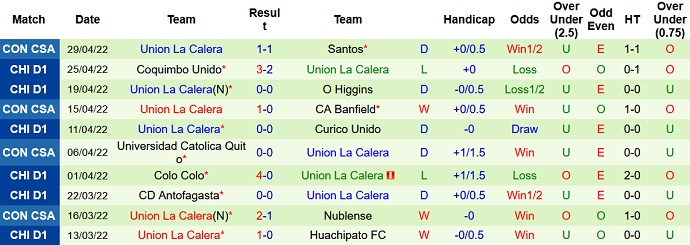 Nhận định, soi kèo Banfield vs Unión La Calera, 7h30 ngày 6/5 - Ảnh 5