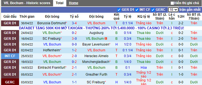 Nhận định, soi kèo Bochum vs Bielefeld, 1h30 ngày 7/5 - Ảnh 1