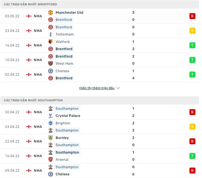 Nhận định, soi kèo Brentford vs Southampton, 21h00 ngày 07/05 - Ảnh 1