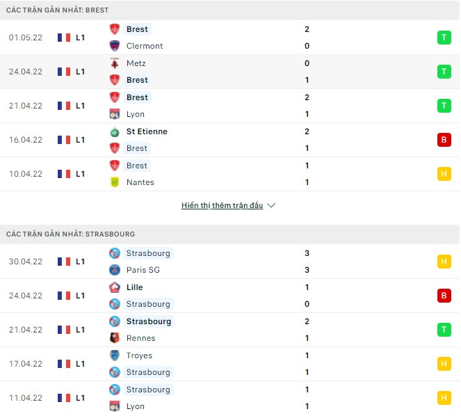 Nhận định, soi kèo Brest vs Strasbourg, 22h00 ngày 07/05 - Ảnh 1