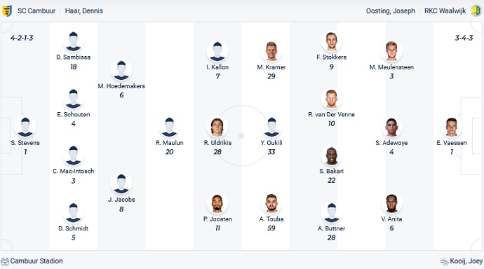 Nhận định, soi kèo Cambuur vs Waalwijk, 1h00 ngày 7/5 - Ảnh 2