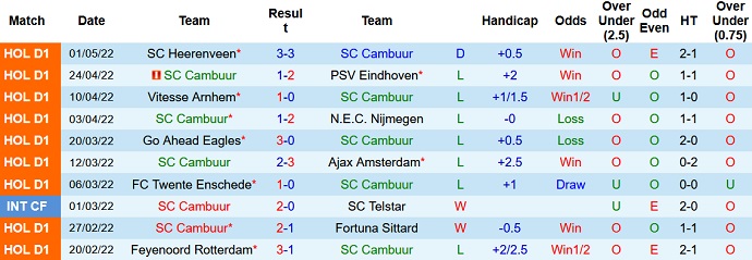 Nhận định, soi kèo Cambuur vs Waalwijk, 1h00 ngày 7/5 - Ảnh 3