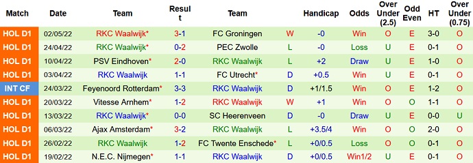 Nhận định, soi kèo Cambuur vs Waalwijk, 1h00 ngày 7/5 - Ảnh 5