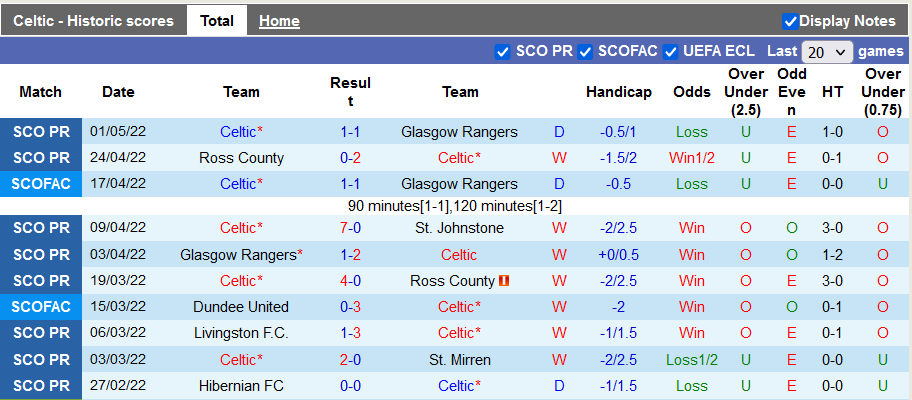 Nhận định, soi kèo Celtic vs Hearts, 18h ngày 7/5 - Ảnh 1