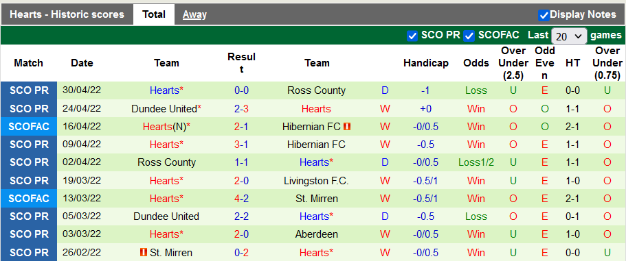Nhận định, soi kèo Celtic vs Hearts, 18h ngày 7/5 - Ảnh 2