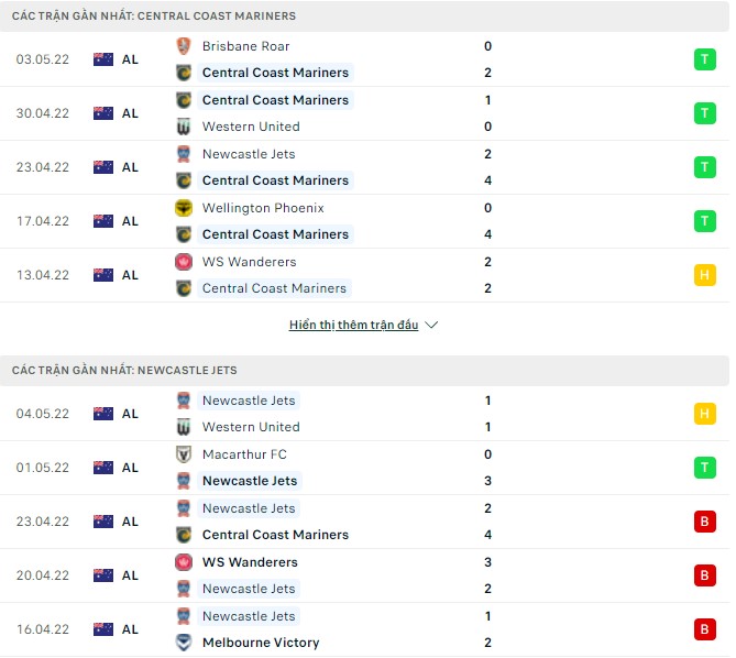 Nhận định, soi kèo Central Coast Mariners vs Newcastle Jets, 16h45 ngày 07/05 - Ảnh 1