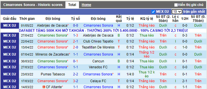 Nhận định, soi kèo Cimarrones Sonora vs Celaya, 9h00 ngày 6/5 - Ảnh 1