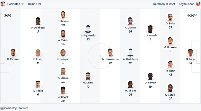 Nhận định, soi kèo Gaziantep vs Kayserispor, 0h00 ngày 7/5 - Ảnh 2