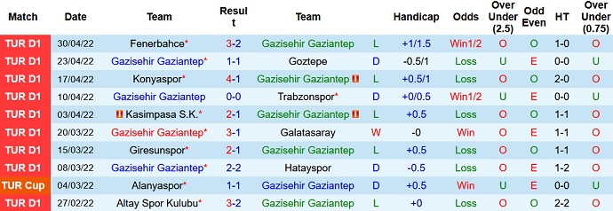 Nhận định, soi kèo Gaziantep vs Kayserispor, 0h00 ngày 7/5 - Ảnh 3