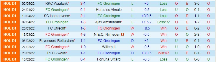 Nhận định soi kèo Groningen vs Rotterdam, 2h ngày 8/5 - Ảnh 1