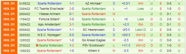 Nhận định soi kèo Groningen vs Rotterdam, 2h ngày 8/5 - Ảnh 2