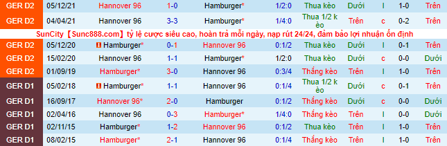 Nhận định, soi kèo Hamburg vs Hannover, 18h30 ngày 7/5 - Ảnh 1