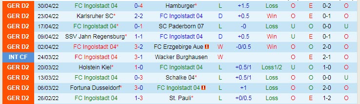 Nhận định soi kèo Ingolstadt vs Hansa Rostock, 18h30 ngày 7/5 - Ảnh 1