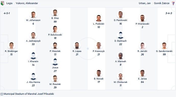 Nhận định, soi kèo Legia Warszawa vs Gornik Zabrze, 1h30 ngày 7/5 - Ảnh 2