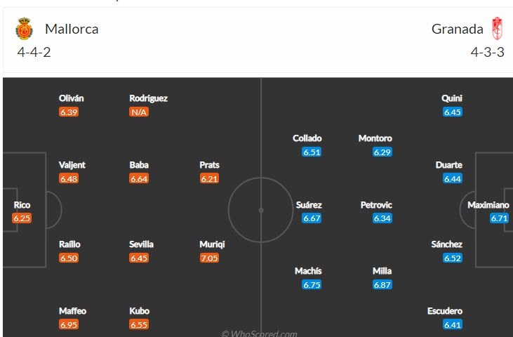 Nhận định soi kèo Mallorca vs Granada, 19h ngày 7/5 - Ảnh 4
